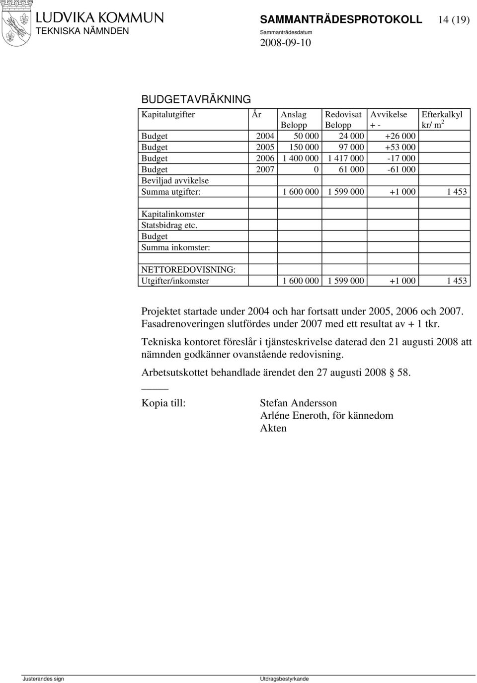 Budget Summa inkomster: NETTOREDOVISNING: Utgifter/inkomster 1 600 000 1 599 000 +1 000 1 453 Projektet startade under 2004 och har fortsatt under 2005, 2006 och 2007.