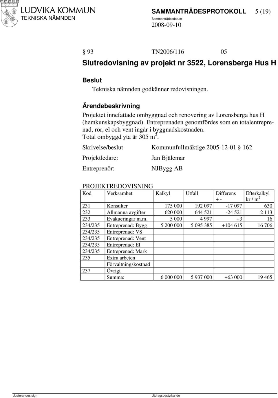 Total ombyggd yta är 305 m 2.