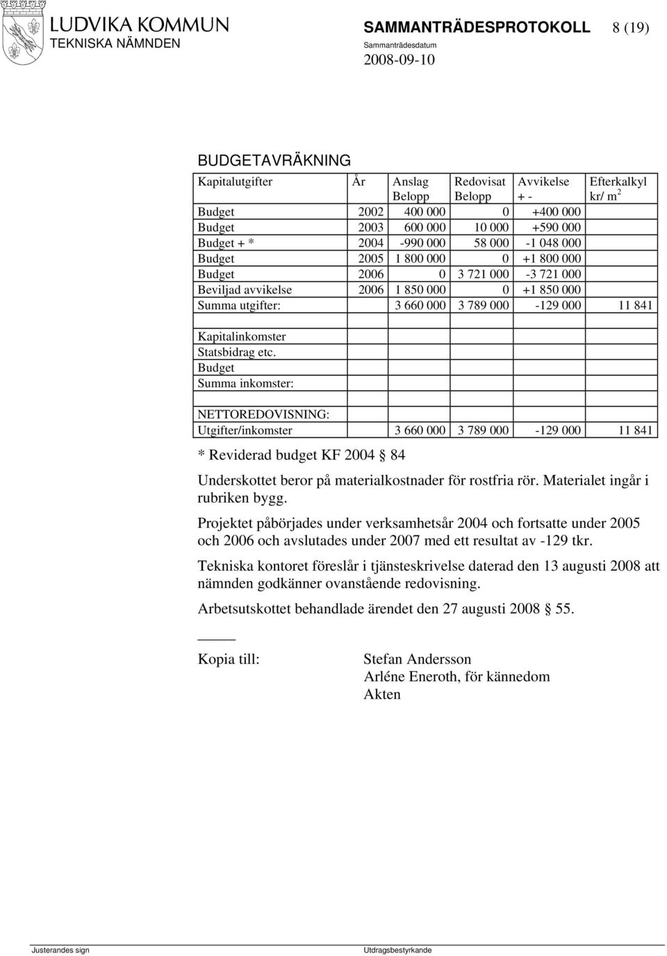 Statsbidrag etc. Budget Summa inkomster: NETTOREDOVISNING: Utgifter/inkomster 3 660 000 3 789 000-129 000 11 841 * Reviderad budget KF 2004 84 Underskottet beror på materialkostnader för rostfria rör.