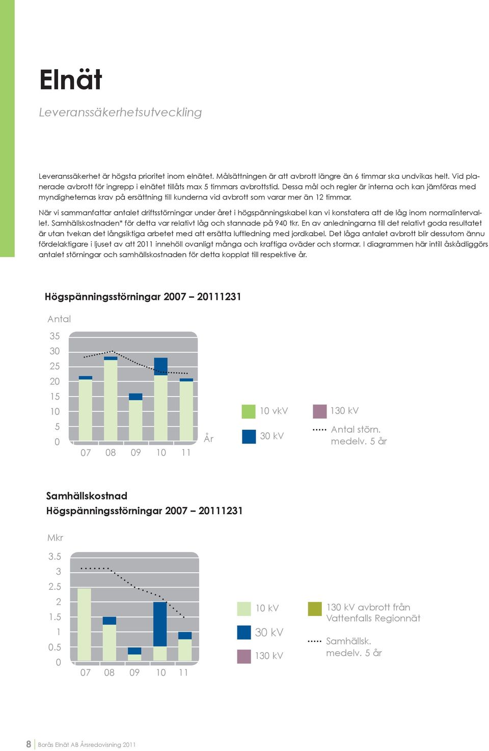 Dessa mål och regler är interna och kan jämföras med myndigheternas krav på ersättning till kunderna vid avbrott som varar mer än 12 timmar.