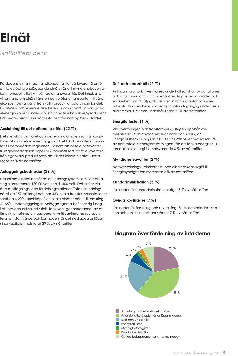 Kvaliteten och leveranssäkerheten är också vårt ansvar. Själva elenergin köper kunden dock från valfri elhandlare/-producent. Här nedan visar vi hur våra intäkter från nätavgifterna fördelas.