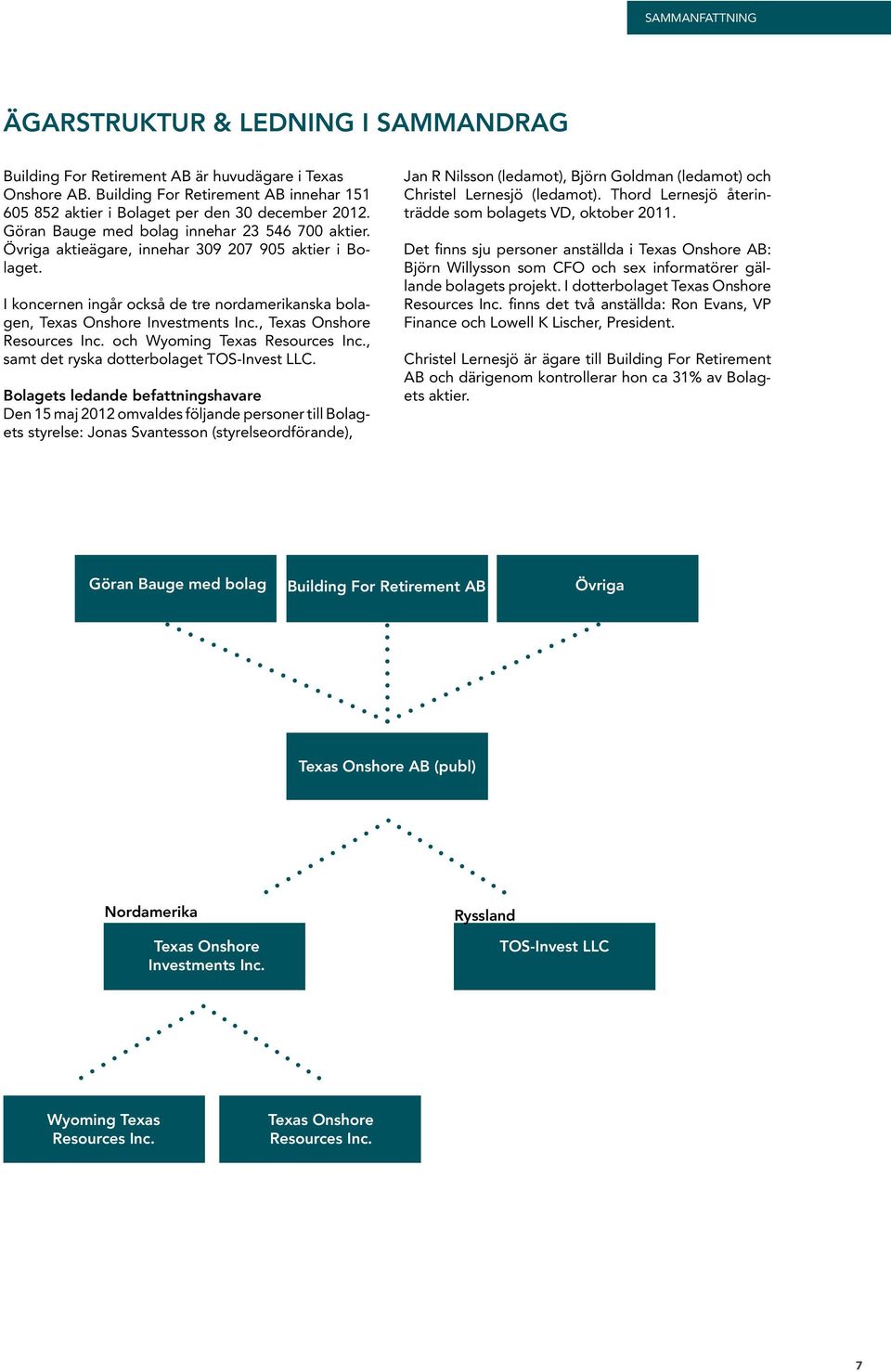 I koncernen ingår också de tre nordamerikanska bolagen, Texas Onshore Investments Inc., Texas Onshore Resources Inc. och Wyoming Texas Resources Inc., samt det ryska dotterbolaget TOS-Invest LLC.