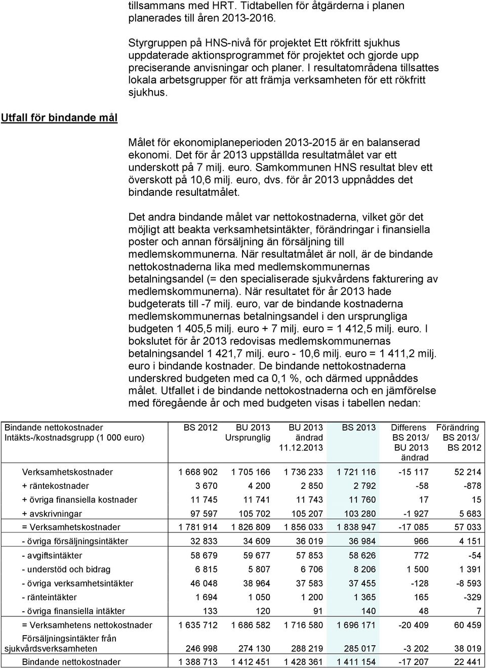 I resultatområdena tillsattes lokala arbetsgrupper för att främja verksamheten för ett rökfritt sjukhus.