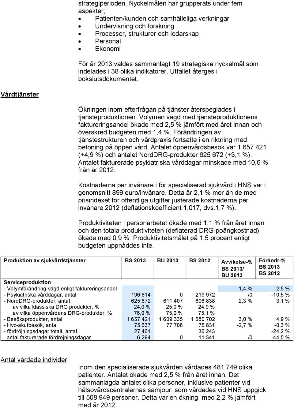 sammanlagt 19 strategiska nyckelmål som indelades i 38 olika indikatorer. Utfallet återges i bokslutsdokumentet. Vårdtjänster Ökningen inom efterfrågan på tjänster återspeglades i tjänsteproduktionen.