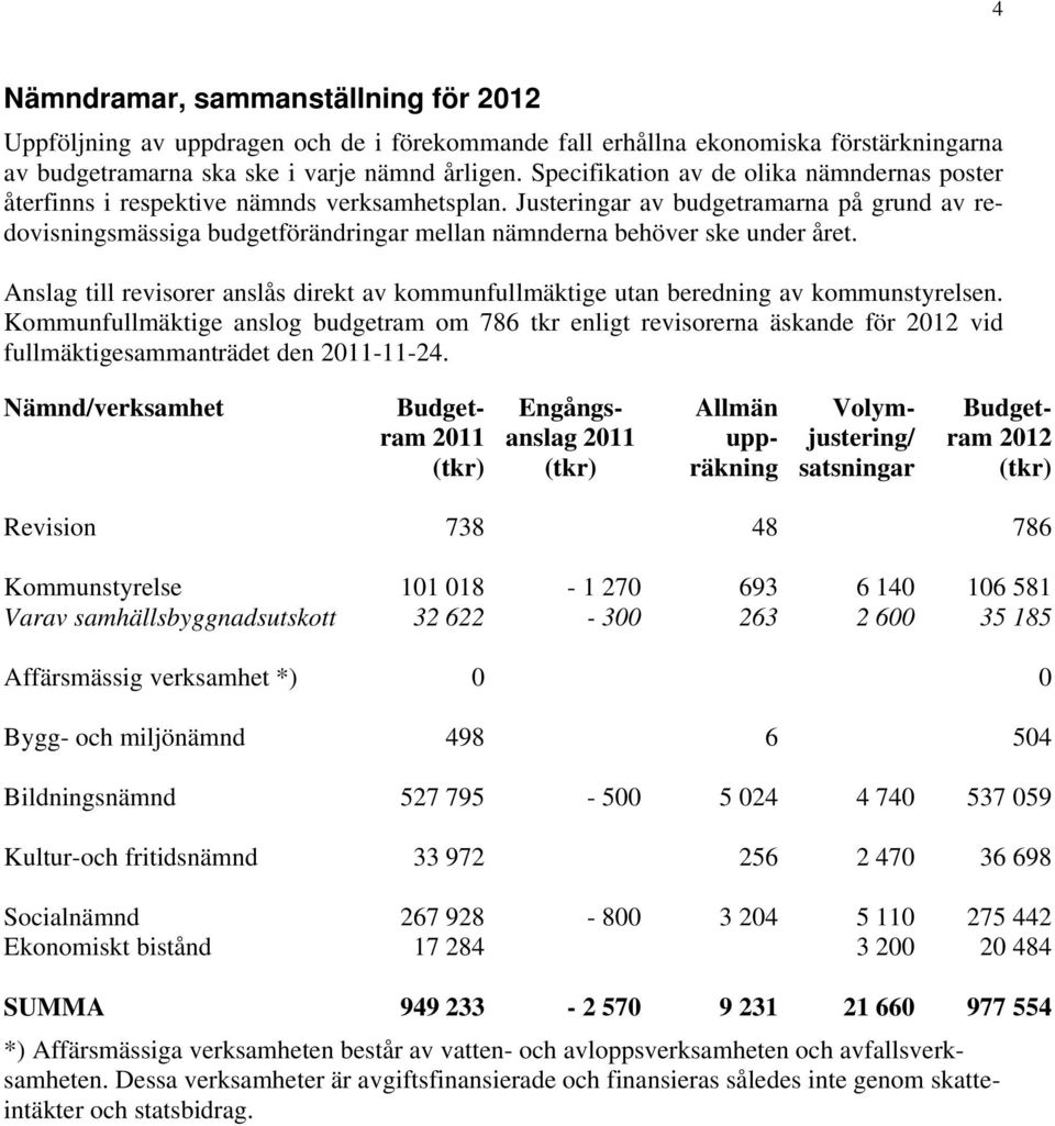 Justeringar av budgetramarna på grund av redovisningsmässiga budgetförändringar mellan nämnderna behöver ske under året.