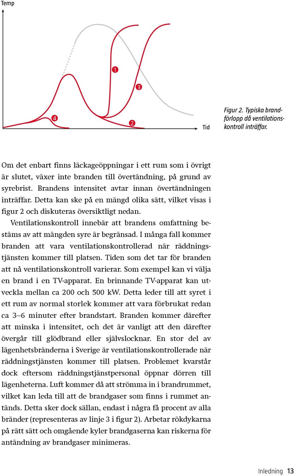 Detta kan ske på en mängd olika sätt, vilket visas i figur 2 och diskuteras översiktligt nedan. Ventilationskontroll innebär att brandens omfattning bestäms av att mängden syre är begränsad.