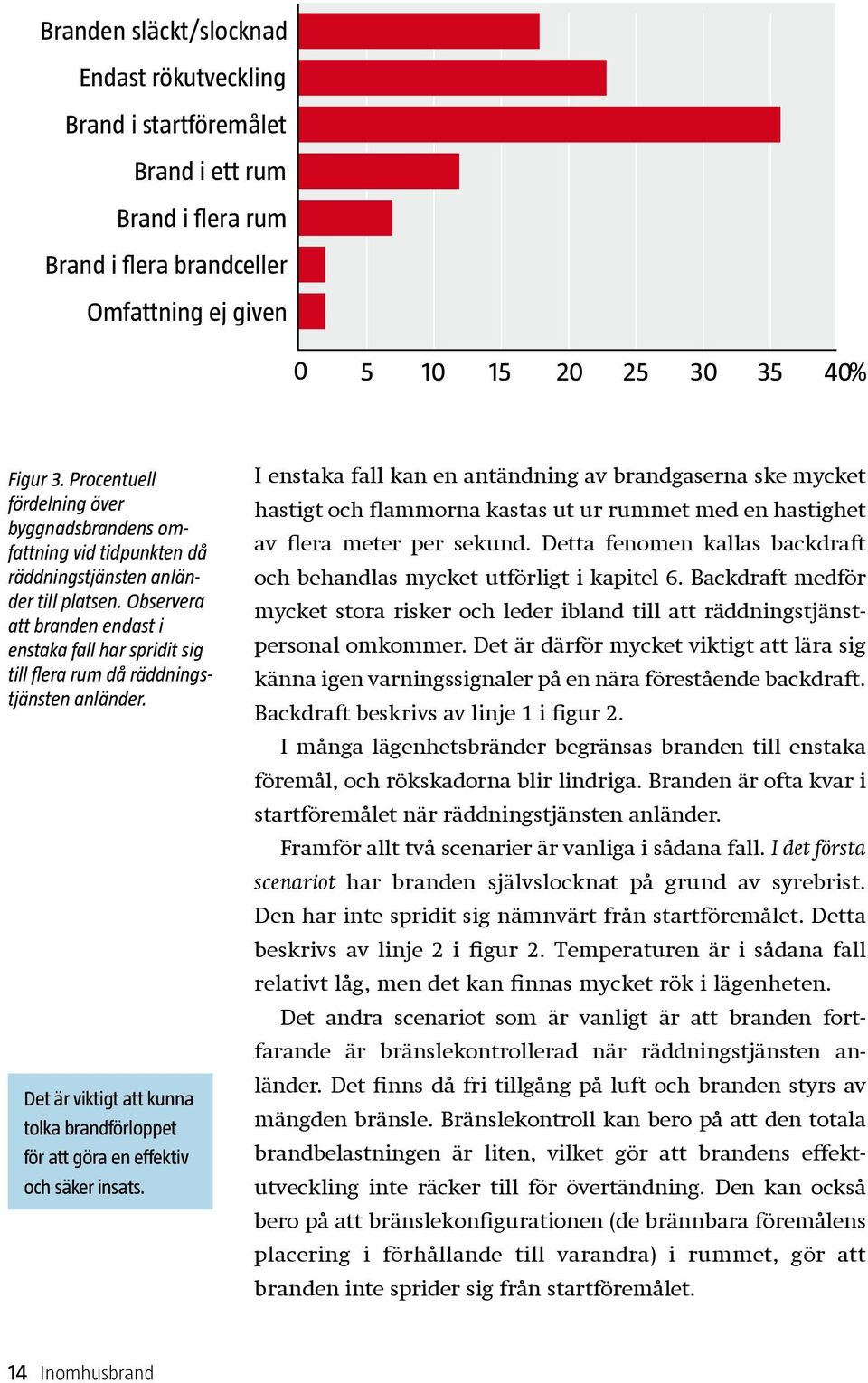 Observera att branden endast i enstaka fall har spridit sig till flera rum då räddningstjänsten anländer. Det är viktigt att kunna tolka brandförloppet för att göra en effektiv och säker insats.