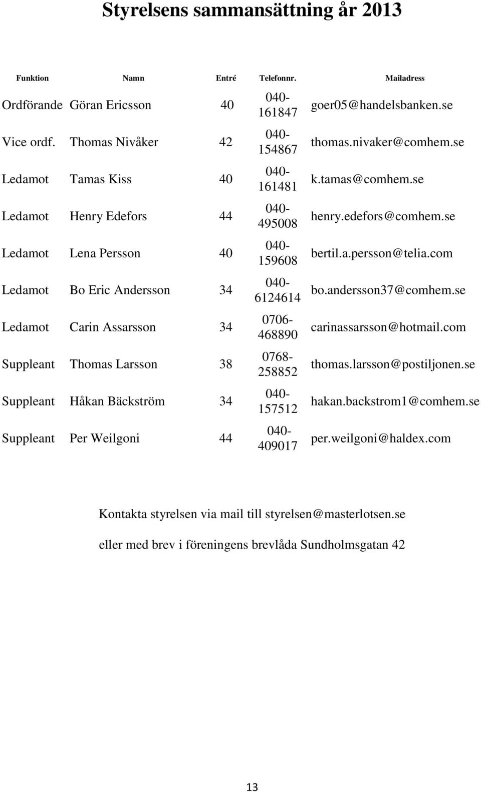 34 Suppleant Per Weilgoni 44 040-161847 040-154867 040-161481 040-495008 040-159608 040-6124614 0706-468890 0768-258852 040-157512 040-409017 goer05@handelsbanken.se thomas.nivaker@comhem.se k.