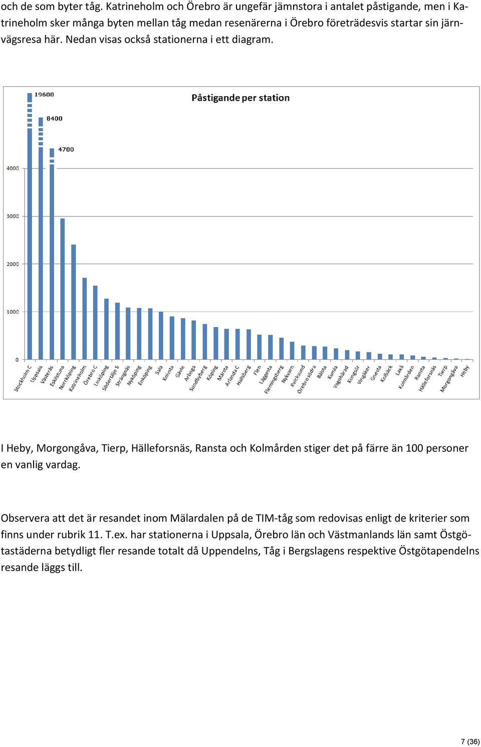 järnvägsresa här. Nedan visas också stationerna i ett diagram.