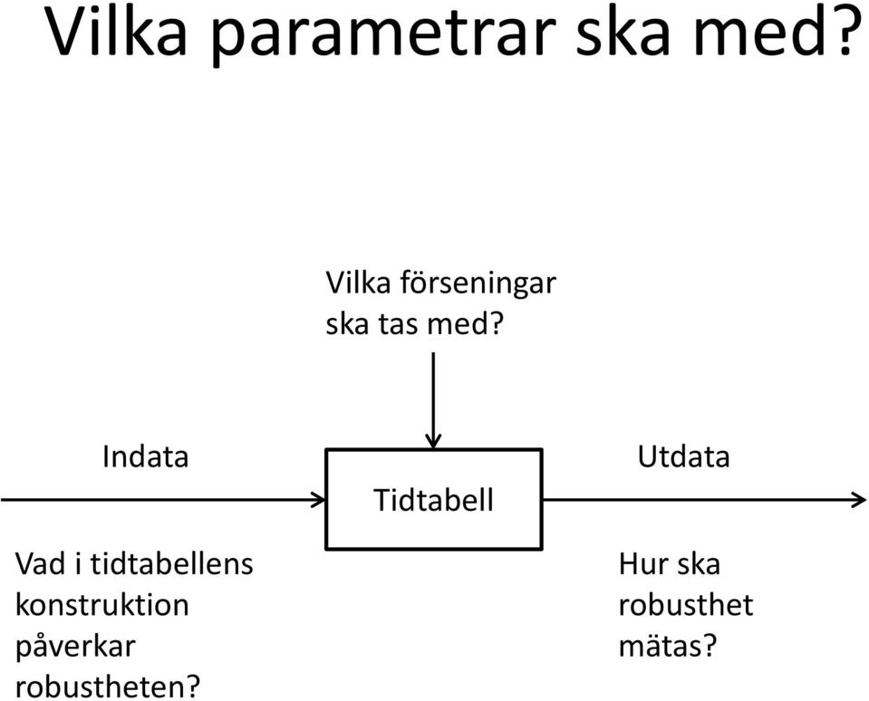 Indata Vad i tidtabellens konstruktion