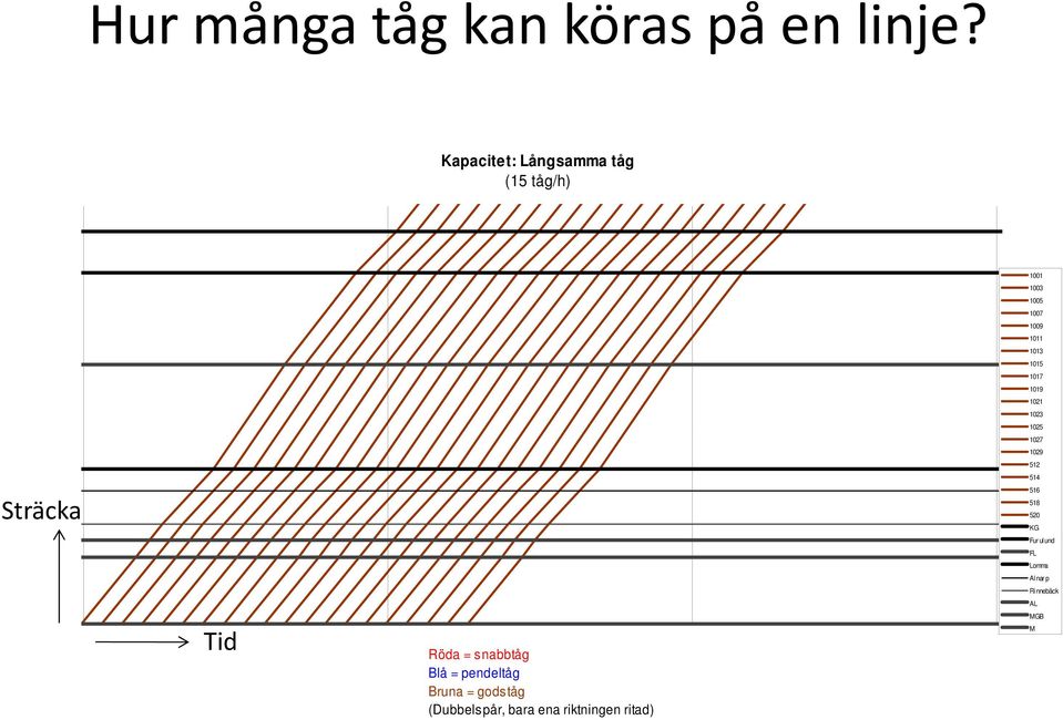 1019 1021 1023 1025 1027 1029 512 514 516 518 520 KG 5 Fur ul und FL Lomma Al nar p