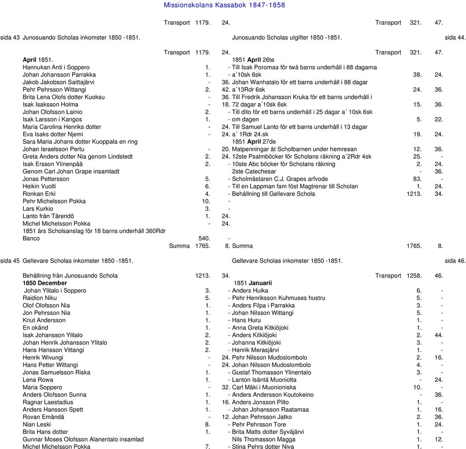 Johan Wanhatalo för ett barns underhåll i 88 dagar Pehr Pehrsson Wittangi 2. 42. a 13Rdr 6sk 24. 36. Brita Lena Olofs dotter Kuoksu - 36.