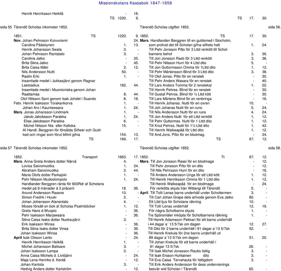 - Till Pehr Jonsson Pilto för 3 Lttd renkött till Schol- Johan Pehrsson Rantatalo 3. - barnens behof 3. 36. Carolina Jatko - 35. Till Jon Jonsson Rasti för 3 Lttd renkött 3. 36. Brita Stina Jatko - 45.