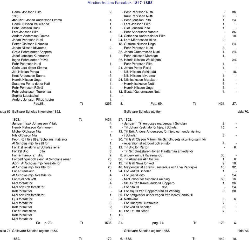 - Petter Olofsson Naimaka - 18. Guttorm Nilsson Unga - 24. Johan Nilsson Idivuoma 2. - Pehr Pehrsson Nutti 3. - Greta Pehrs dotter Soppero - 36. Johan Guttormsson Nutti 1. 24. Josef Jonsson Kuhmunen 1.