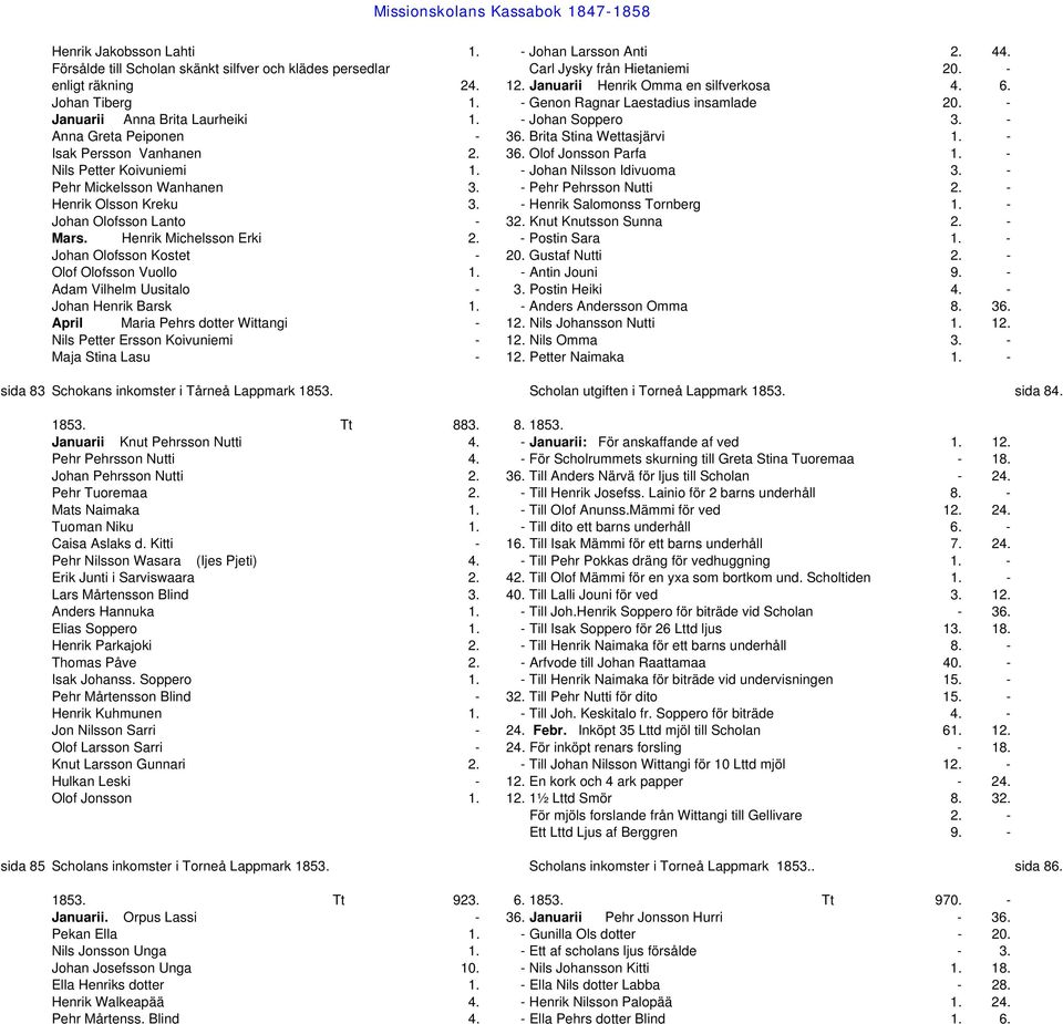 Brita Stina Wettasjärvi 1. - Isak Persson Vanhanen 2. 36. Olof Jonsson Parfa 1. - Nils Petter Koivuniemi 1. - Johan Nilsson Idivuoma 3. - Pehr Mickelsson Wanhanen 3. - Pehr Pehrsson Nutti 2.