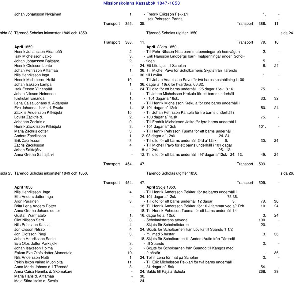 - Isak Michelsson Jatko 3. - Erik Hansson Lindbergs barn, matpenningar under Schol- Johan Johansson Baltsare 2. - tiden 5. - Henrik Olofsson Lehto - 24. Ett Lttd Ljus till Scholan 6. 24. Johan Pehrsson Aittamaa 1.