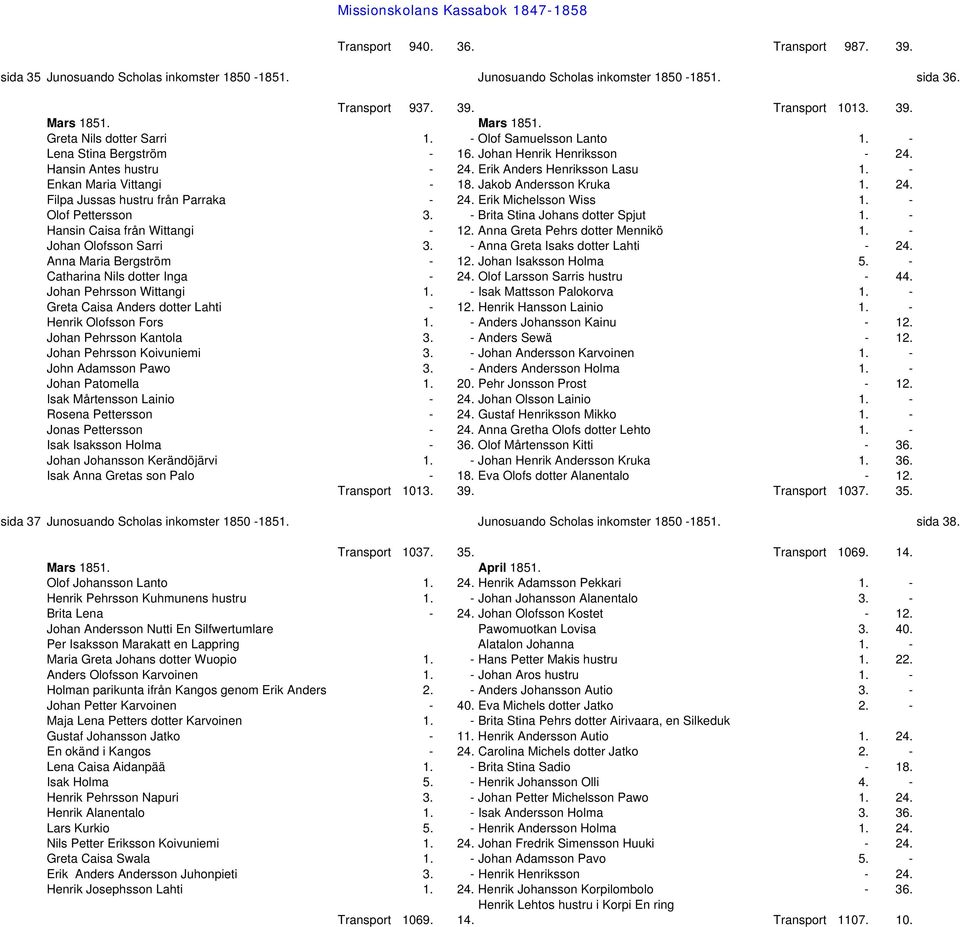 - Enkan Maria Vittangi - 18. Jakob Andersson Kruka 1. 24. Filpa Jussas hustru från Parraka - 24. Erik Michelsson Wiss 1. - Olof Pettersson 3. - Brita Stina Johans dotter Spjut 1.