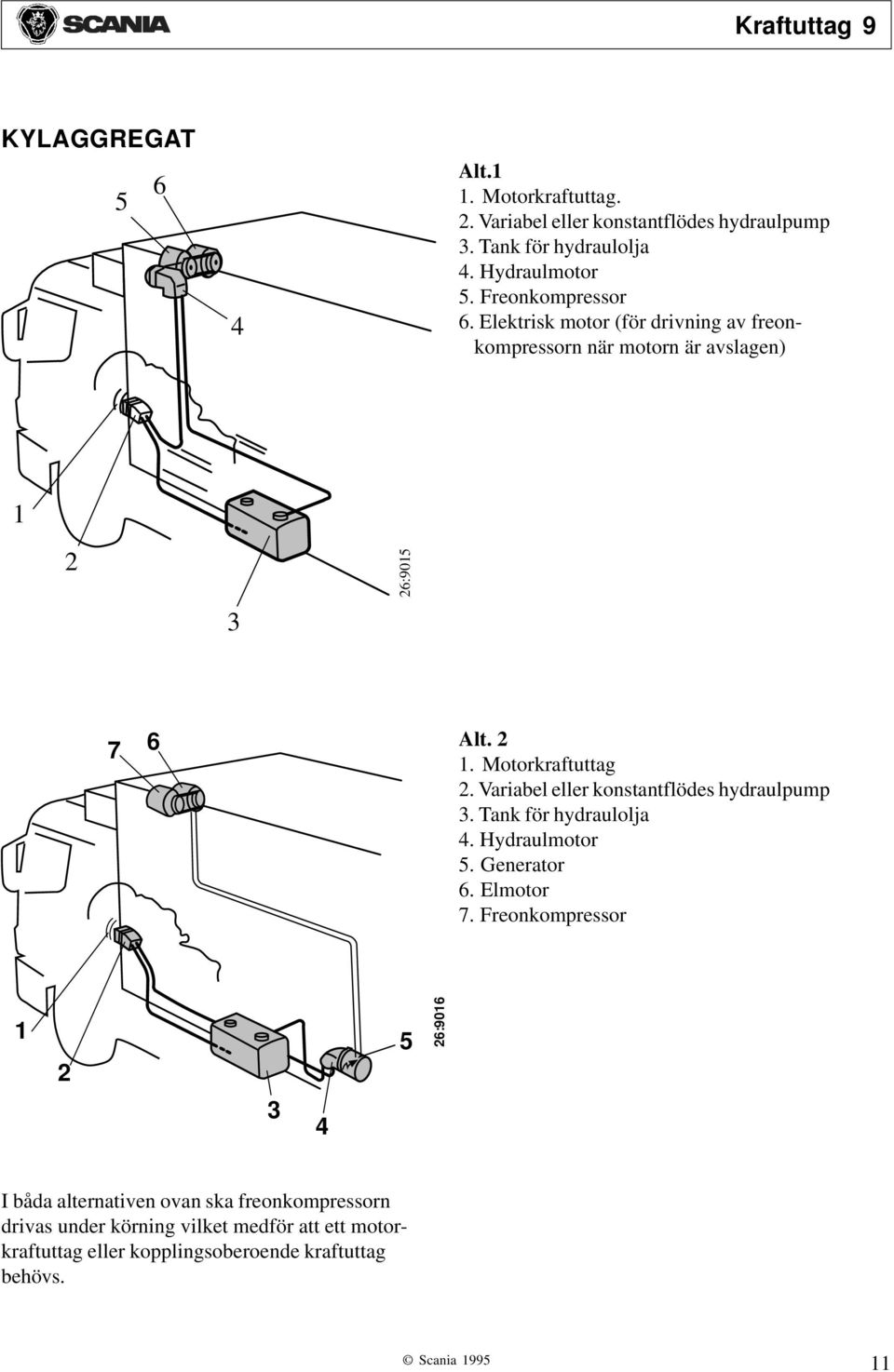 Variabel eller konstantflödes hydraulpump. Tank för hydraulolja. Hydraulmotor 5. Generator 6. Elmotor 7.