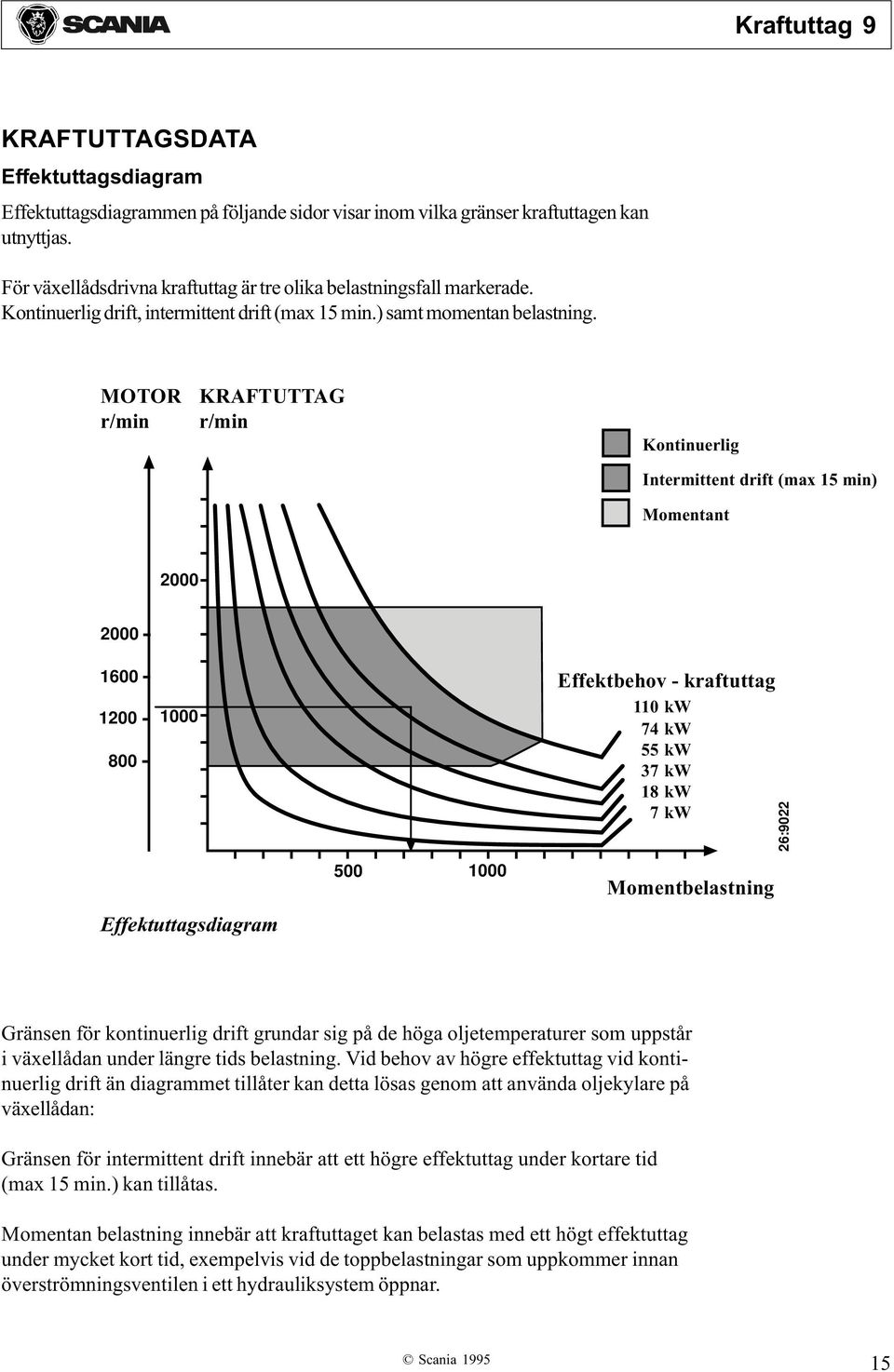 MOTOR r/min KRAFTUTTAG r/min Kontinuerlig Intermittent drift (max 5 min) Momentant 000 000 600 00 000 800 Effektuttagsdiagram 500 000 Effektbehov - kraftuttag 0 kw 7 kw 55 kw 7 kw 8 kw 7 kw