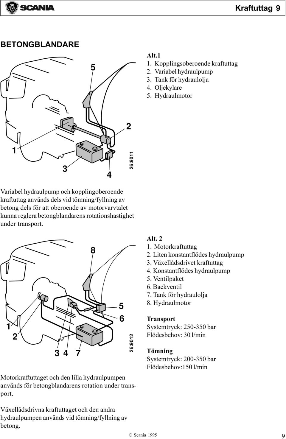 rotationshastighet under transport. Motorkraftuttaget och den lilla hydraulpumpen används för betongblandarens rotation under transport. 7 8 5 6 6:90 Alt.. Motorkraftuttag. Liten konstantflödes hydraulpump.