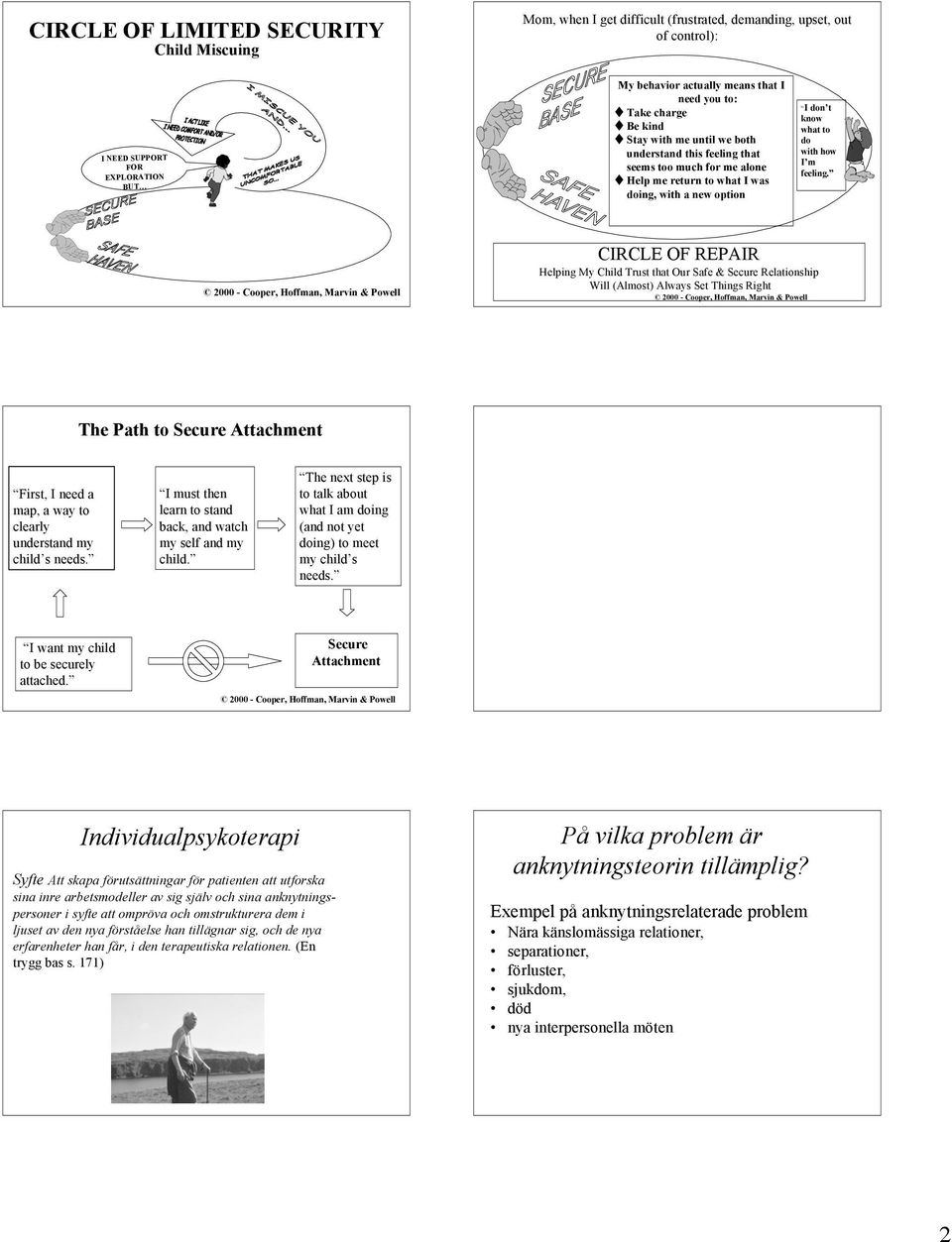 CIRCLE OF REPAIR Helping My Child Trust that Our Safe & Secure Relationship Will (Almost) Always Set Things Right The Path to Secure Attachment First, a map, a way to clearly understand my child s