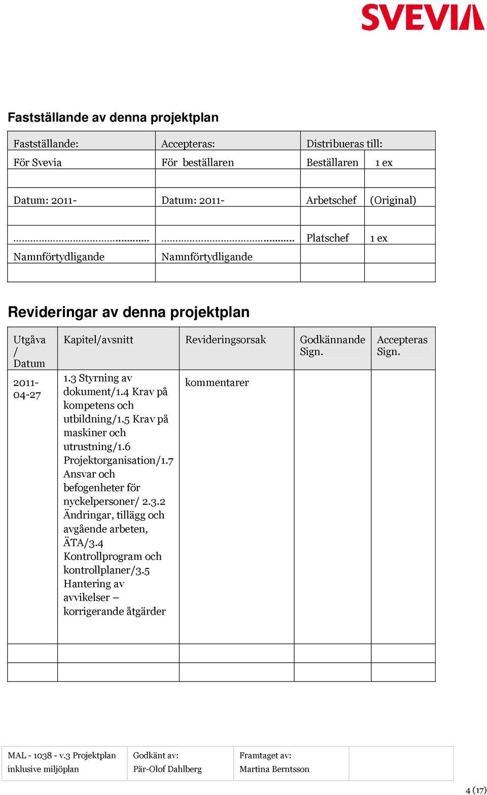 4 Krav på kompetens och utbildning/1.5 Krav på maskiner och utrustning/1.6 Projektorganisation/1.7 Ansvar och befogenheter för nyckelpersoner/ 2.3.2 Ändringar, tillägg och avgående arbeten, ÄTA/3.