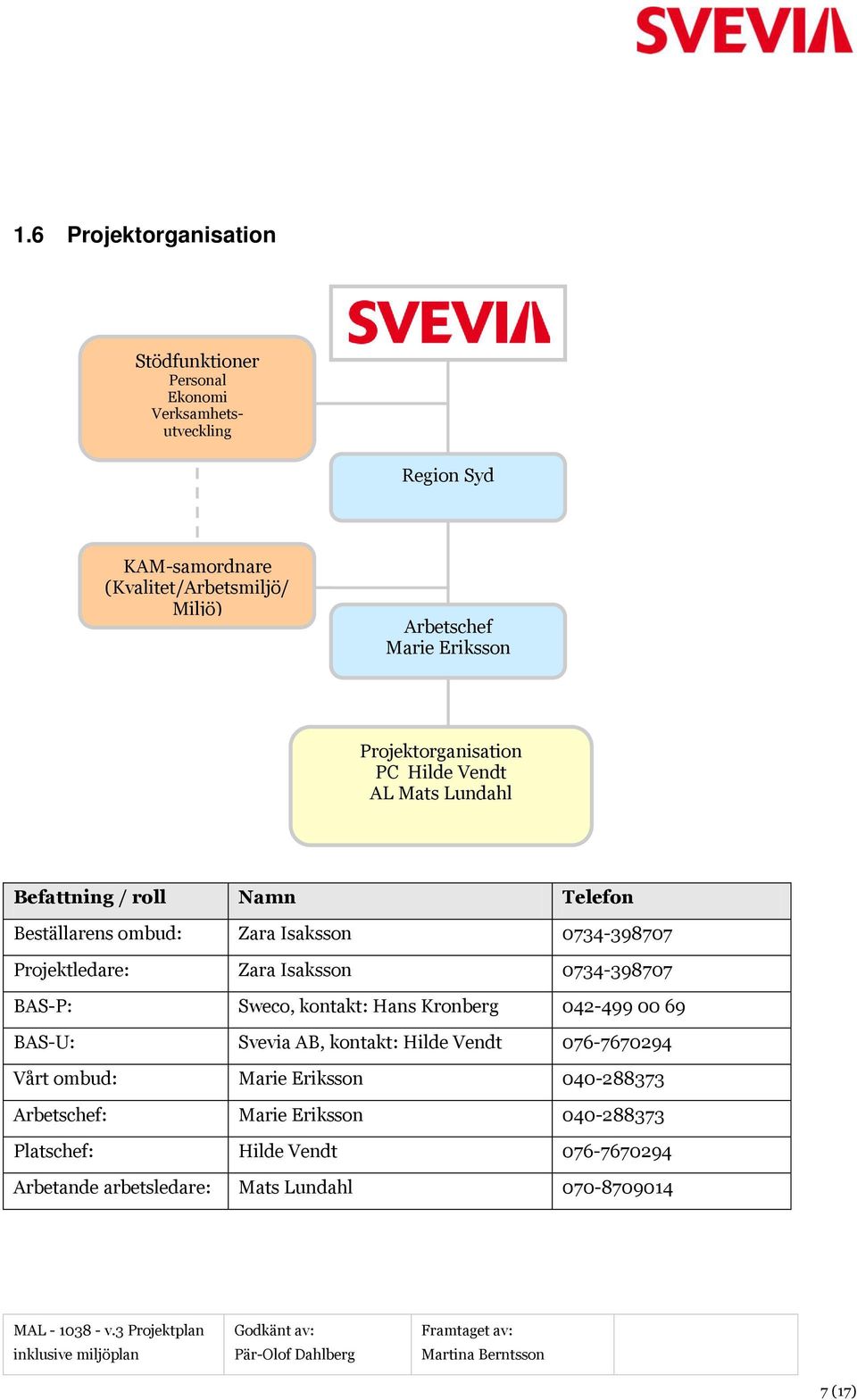 Projektorganisation PC Hilde Vendt AL Mats Lundahl Befattning / roll Namn Telefon Beställarens ombud: Zara Isaksson 0734398707 Projektledare: Zara Isaksson 0734398707 BASP: