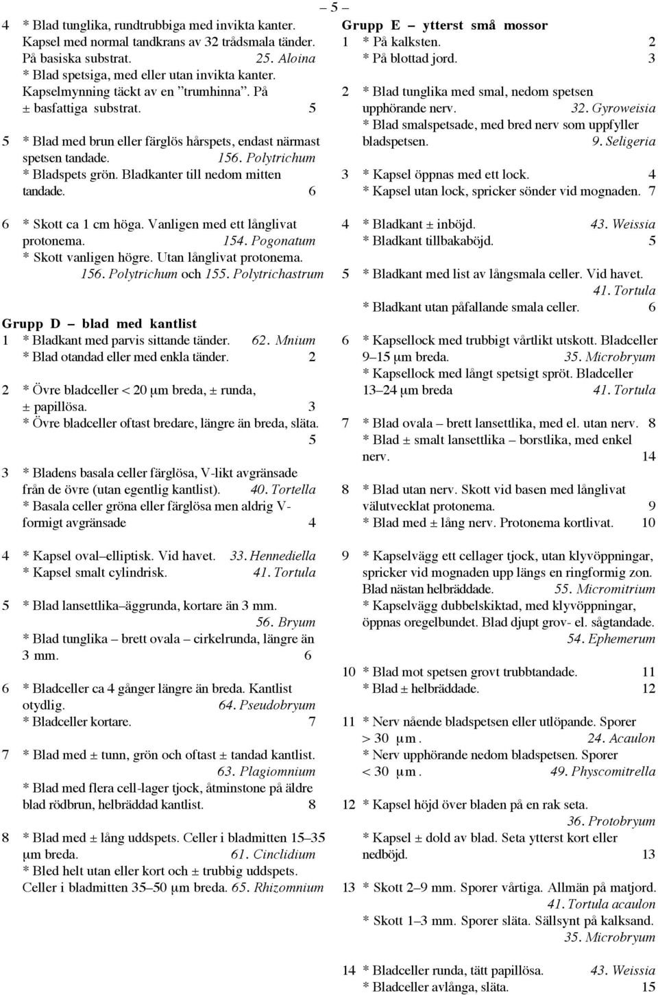 32. Gyroweisia * Blad smalspetsade, med bred nerv som uppfyller 5 * Blad med brun eller färglös hårspets, endast närmast bladspetsen. 9. Seligeria spetsen tandade. 156. Polytrichum * Bladspets grön.