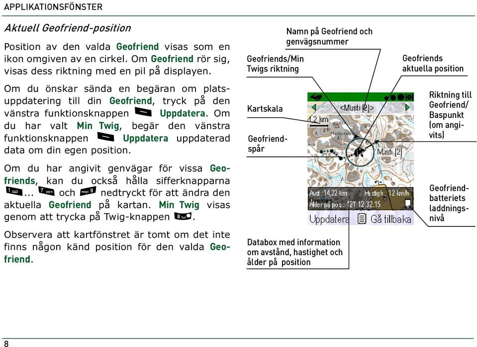 Uppdatera uppdaterad data om din egen position. Om du har angivit genvägar för vissa Geofriends, kan du också hålla sifferknapparna 1... 7 och 9 nedtryckt för att ändra den aktuella Geofriend på kartan.