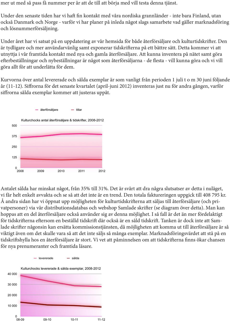 marknadsföring och lösnummerförsäljning. Under året har vi satsat på en uppdatering av vår hemsida för både återförsäljare och kulturtidskrifter.