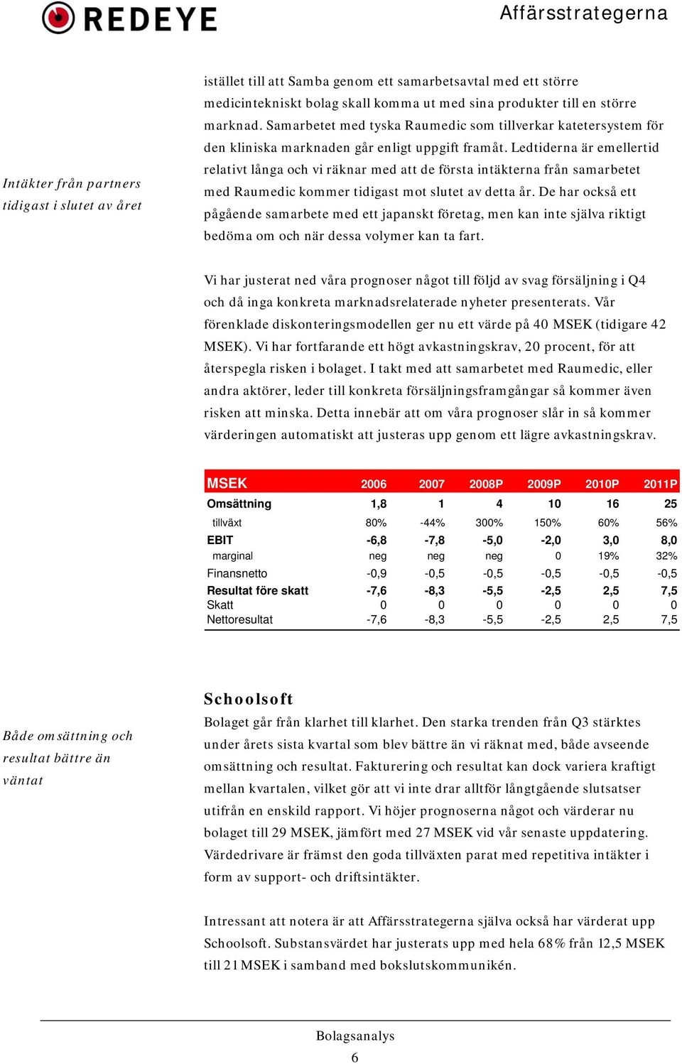 Ledtiderna är emellertid relativt långa och vi räknar med att de första intäkterna från samarbetet med Raumedic kommer tidigast mot slutet av detta år.