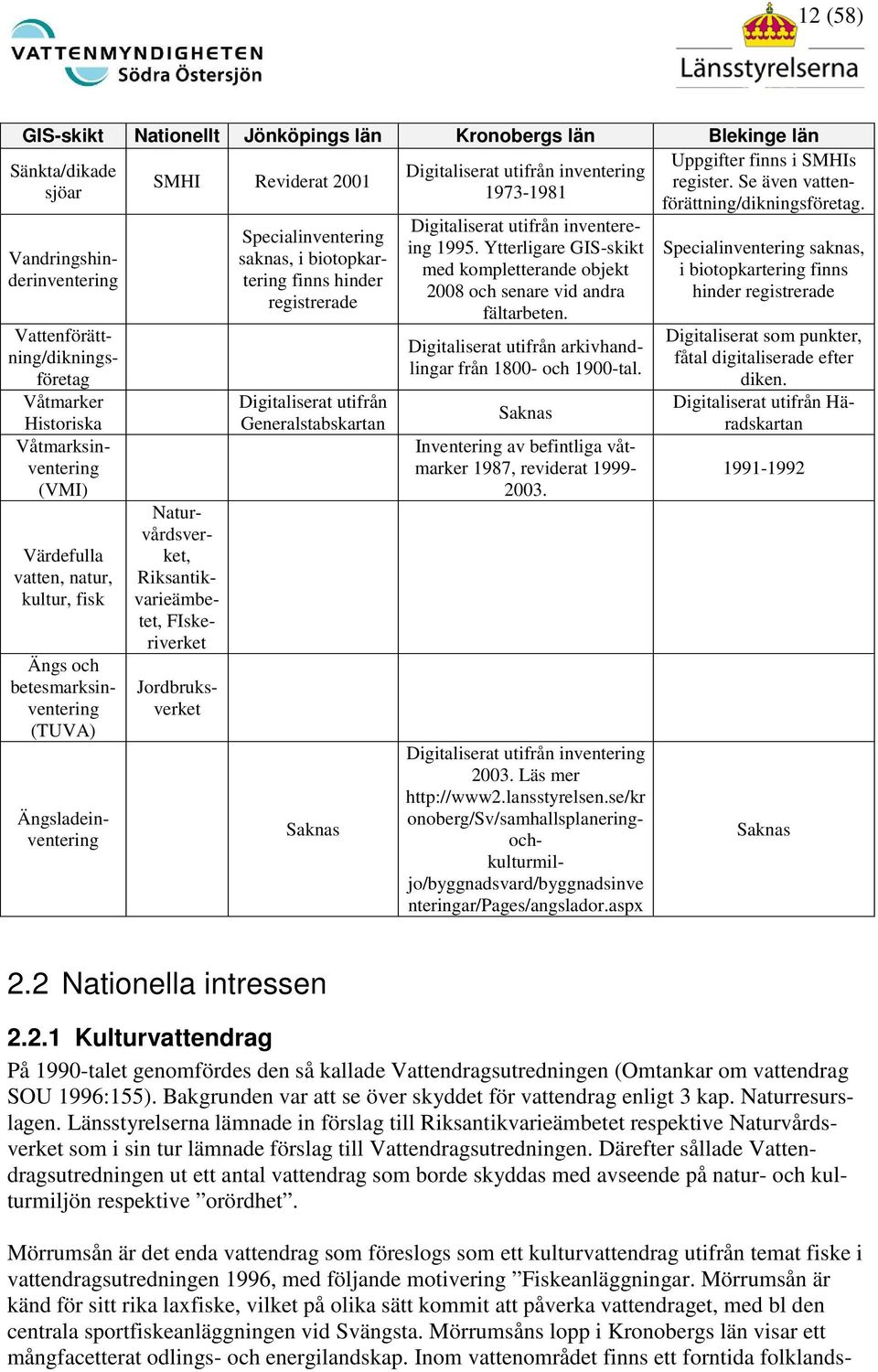 Digitaliserat utifrån Häradskartan Vattenförättning/dikningsföretag Våtmarker Historiska Våtmarksinventering (VMI) Värdefulla vatten, natur, kultur, fisk Ängs och betesmarksinventering (TUVA)