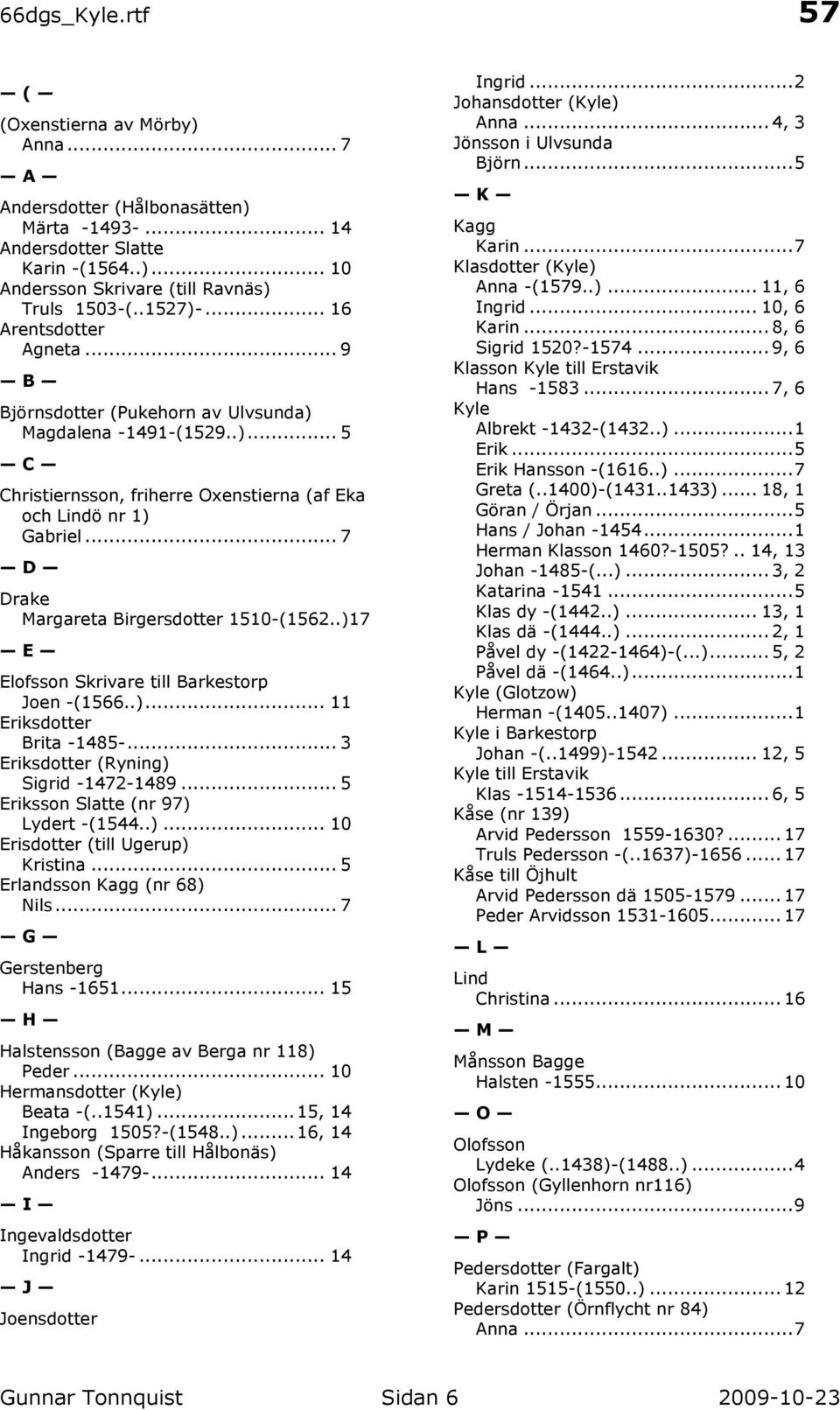 .. 7 D Drake Margareta Birgersdotter 1510-(1562..)17 E Elofsson Skrivare till Barkestorp Joen -(1566..)... 11 Eriksdotter Brita -1485-... 3 Eriksdotter (Ryning) Sigrid -1472-1489.