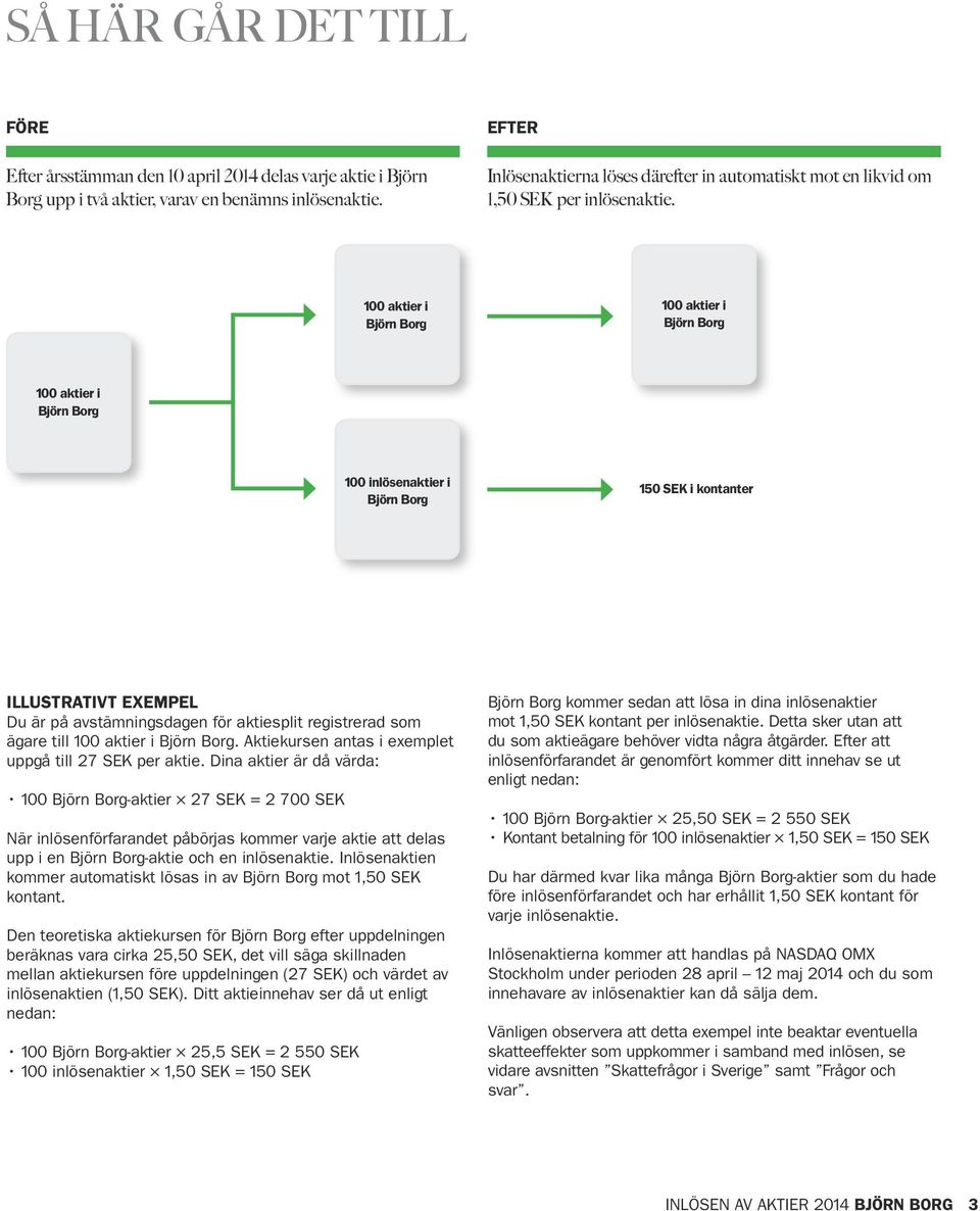 100 aktier i Björn Borg 100 aktier i Björn Borg 100 aktier i Björn Borg 100 inlösenaktier i Björn Borg 150 SEK i kontanter ILLUSTRATIVT EXEMPEL Du är på avstämningsdagen för aktiesplit registrerad