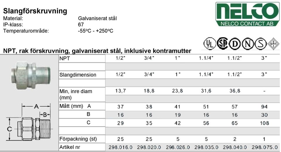 NPT, rak förskruvning,