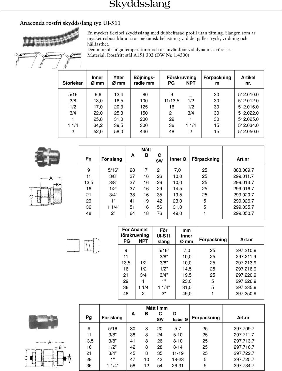 Rostfritt stål A 2 (W Nr..) Storlekar Inner Ø mm Ytter Ø mm öjningsradie mm Förskruvning NPT Förpackning m Artikel nr. / 9,6 2,4 80 9 _ 2.0.0 3/8 3,0, 0 /3, /2 2.02.0 /2 7,0,3 /2 2.0.0 3/4,0,3 0 3/4 2.