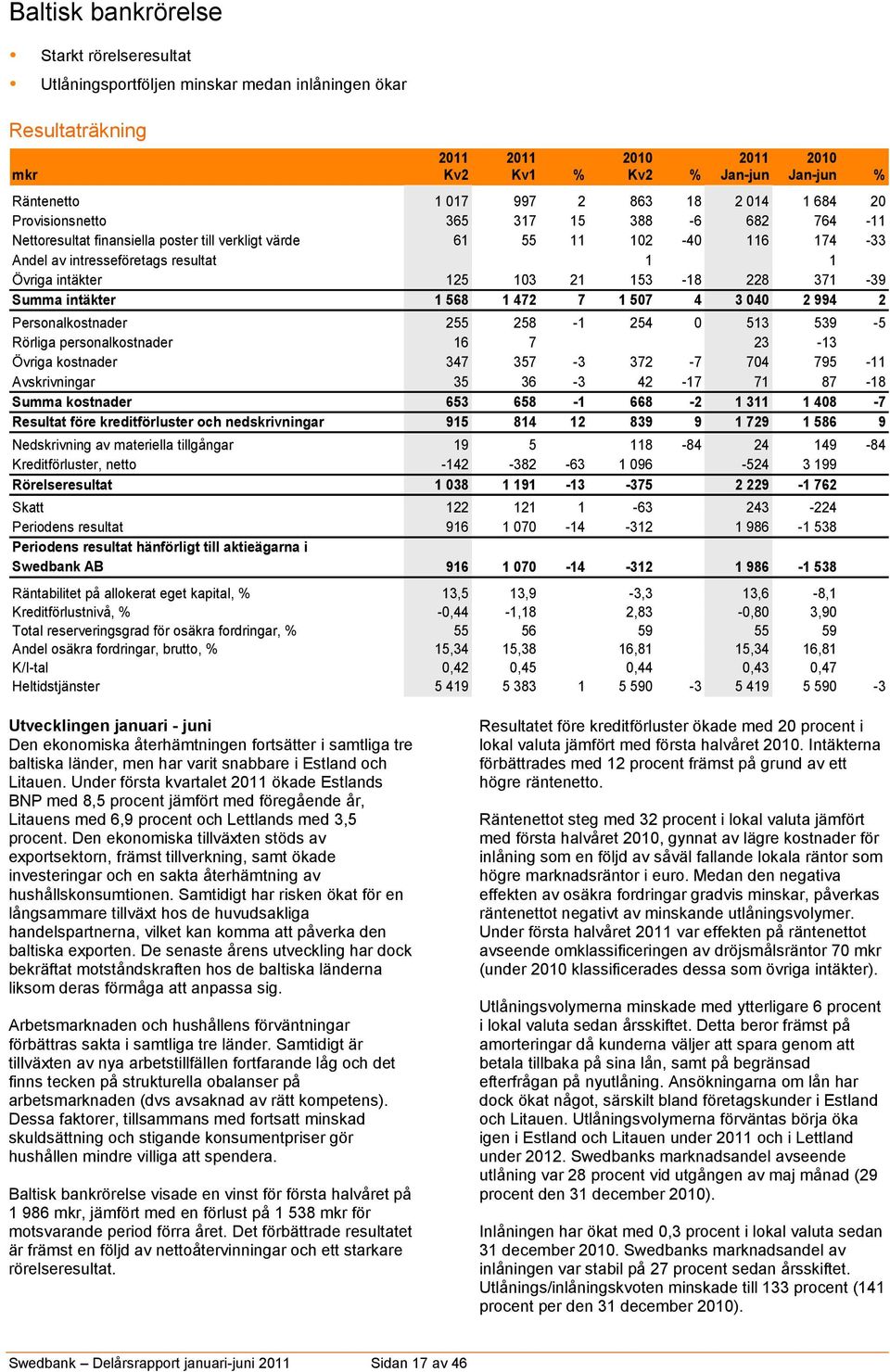 intäkter 125 103 21 153-18 228 371-39 Summa intäkter 1 568 1 472 7 1 507 4 3 040 2 994 2 Personalkostnader 255 258-1 254 0 513 539-5 Rörliga personalkostnader 16 7 0 23-13 Övriga kostnader 347 357-3