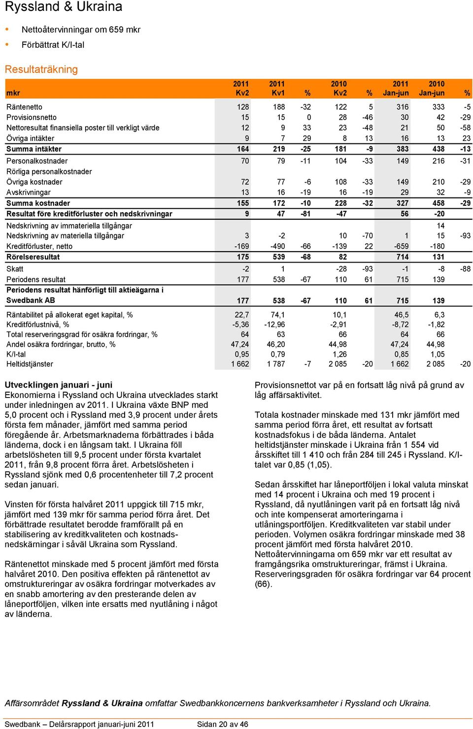 Personalkostnader 70 79-11 104-33 149 216-31 Rörliga personalkostnader 0 0 0 0 0 Övriga kostnader 72 77-6 108-33 149 210-29 Avskrivningar 13 16-19 16-19 29 32-9 Summa kostnader 155 172-10 228-32 327