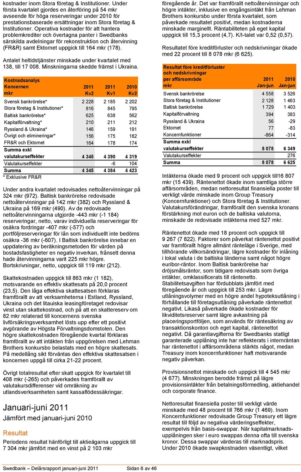 Operativa kostnader för att hantera problemkrediter och övertagna panter i Swedbanks särskilda avdelningar för rekonstruktion och återvinning (FR&R) samt Ektornet uppgick till 164 mkr (178).