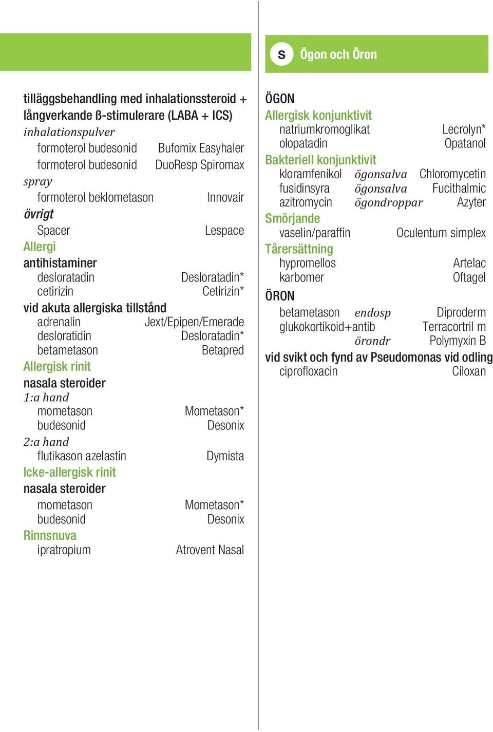 Desloratadin* betametason Betapred Allergisk rinit nasala steroider 1:a hand mometason Mometason* budesonid Desonix 2:a hand flutikason azelastin Dymista Icke-allergisk rinit nasala steroider