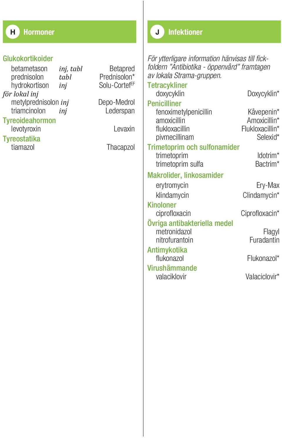 Tetracykliner doxycyklin Doxycyklin* Penicilliner fenoximetylpenicillin Kåvepenin* amoxicillin Amoxicillin* flukloxacillin Flukloxacillin* pivmecillinam Selexid* Trimetoprim och sulfonamider