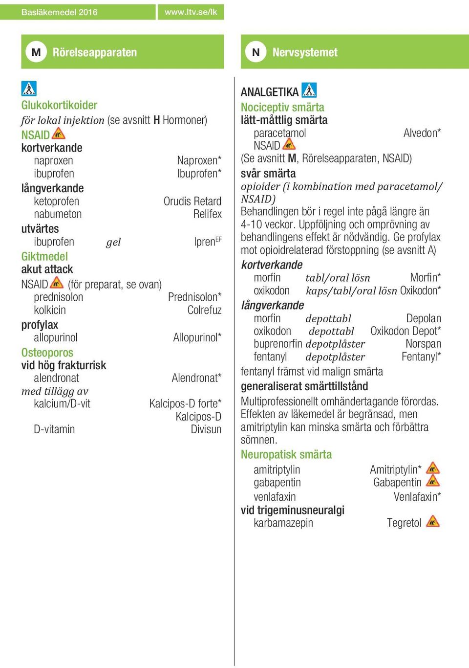 nabumeton Relifex utvärtes ibuprofen gel Ipren EF Giktmedel akut attack NSAID (för preparat, se ovan) prednisolon Prednisolon* kolkicin Colrefuz profylax allopurinol Allopurinol* Osteoporos vid hög