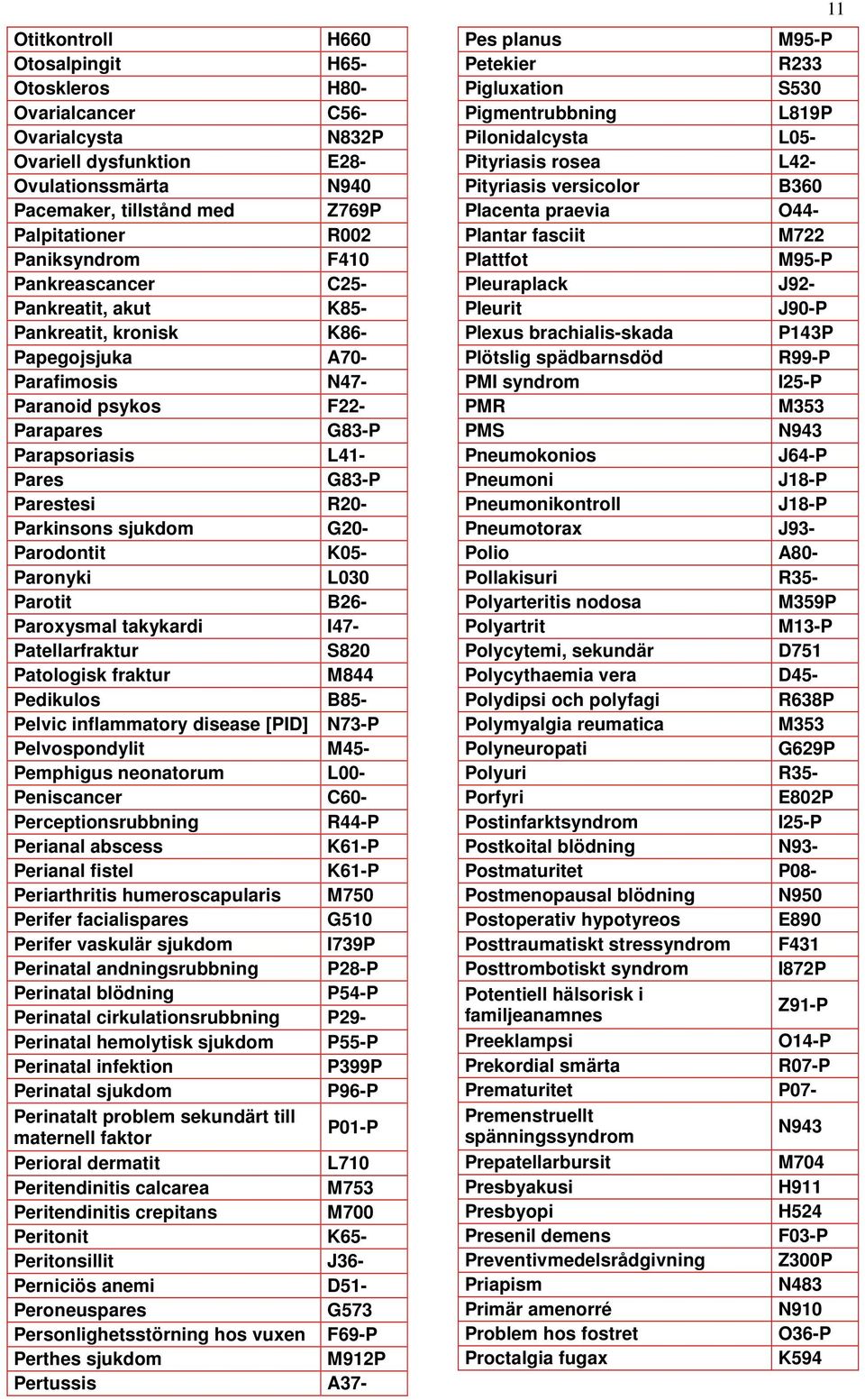 R20- Parkinsons sjukdom G20- Parodontit K05- Paronyki L030 Parotit B26- Paroxysmal takykardi I47- Patellarfraktur S820 Patologisk fraktur M844 Pedikulos B85- Pelvic inflammatory disease [PID] N73-P