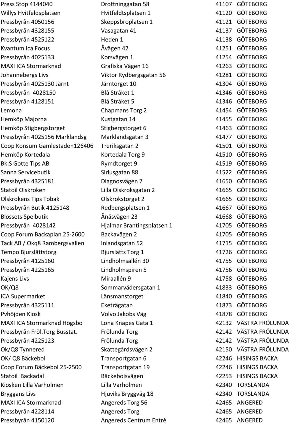 Johannebergs Livs Viktor Rydbergsgatan 56 41281 GÖTEBORG Pressbyrån 4025130 Järnt Järntorget 10 41304 GÖTEBORG Pressbyrån 4028150 Blå Stråket 1 41346 GÖTEBORG Pressbyrån 4128151 Blå Stråket 5 41346