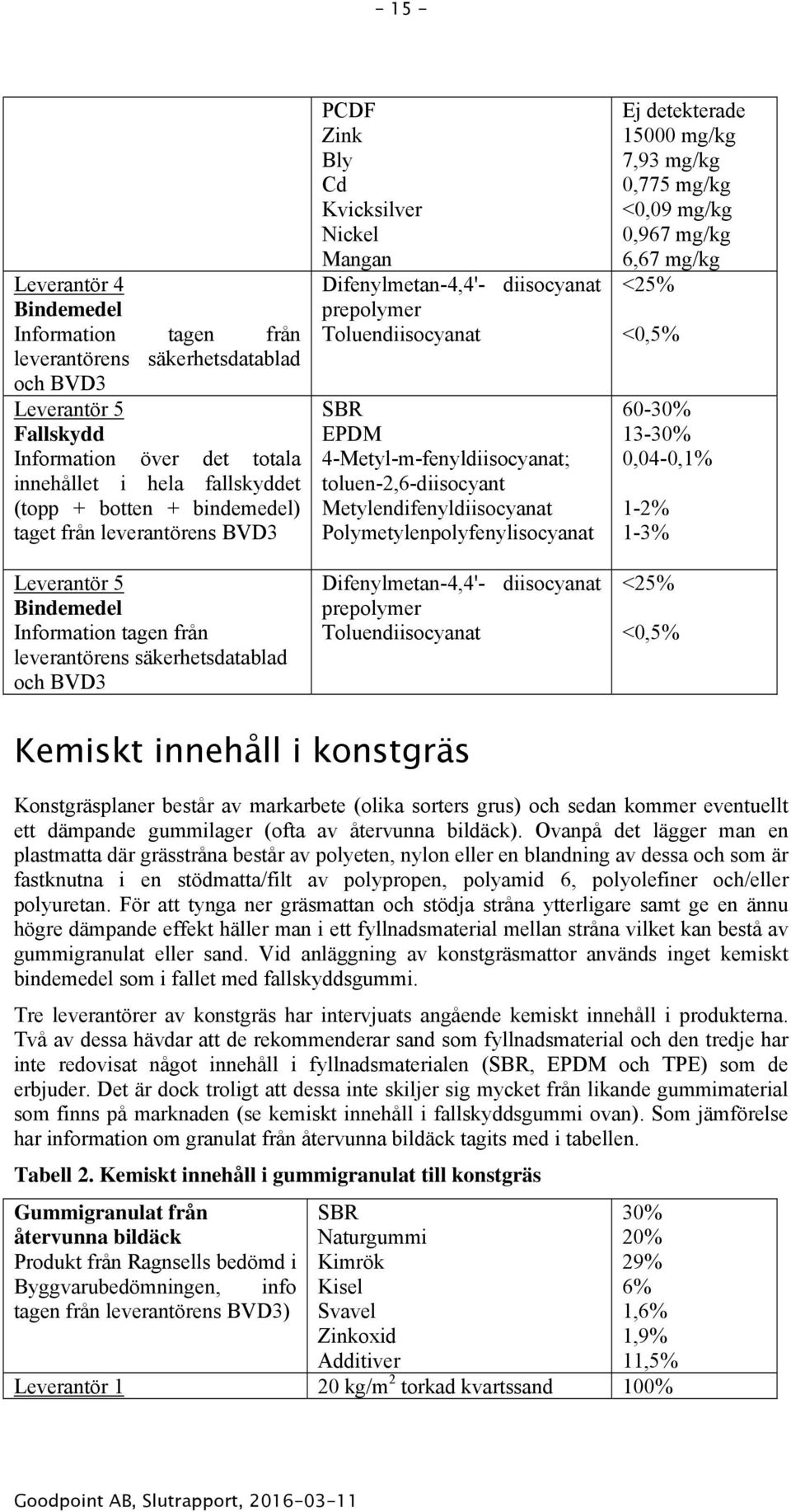 diisocyanat prepolymer Toluendiisocyanat EPDM 4-Metyl-m-fenyldiisocyanat; toluen-2,6-diisocyant Metylendifenyldiisocyanat Polymetylenpolyfenylisocyanat Difenylmetan-4,4'- diisocyanat prepolymer