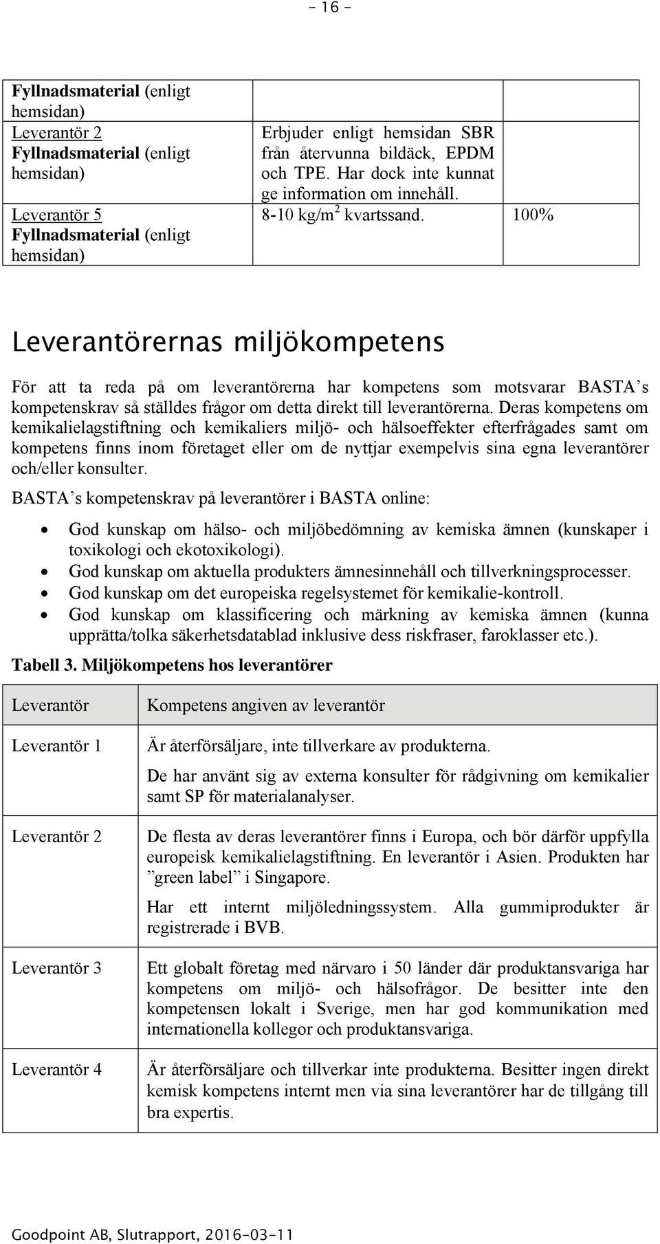 100% Leverantörernas miljökompetens För att ta reda på om leverantörerna har kompetens som motsvarar BASTA s kompetenskrav så ställdes frågor om detta direkt till leverantörerna.