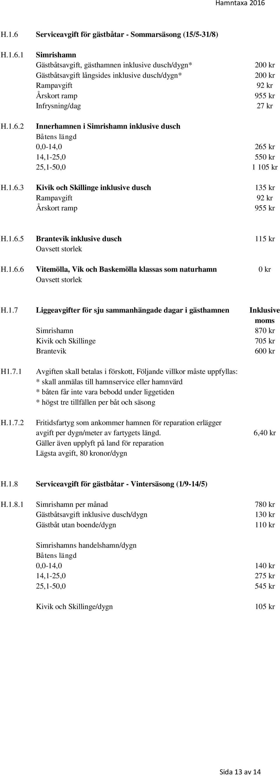 1.6.5 Brantevik inklusive dusch 115 kr Oavsett storlek H.1.6.6 Vitemölla, Vik och Baskemölla klassas som naturhamn 0 kr Oavsett storlek H.1.7 Liggeavgifter för sju sammanhängade dagar i gästhamnen Inklusive Simrishamn 870 kr Kivik och Skillinge 705 kr Brantevik 600 kr H1.