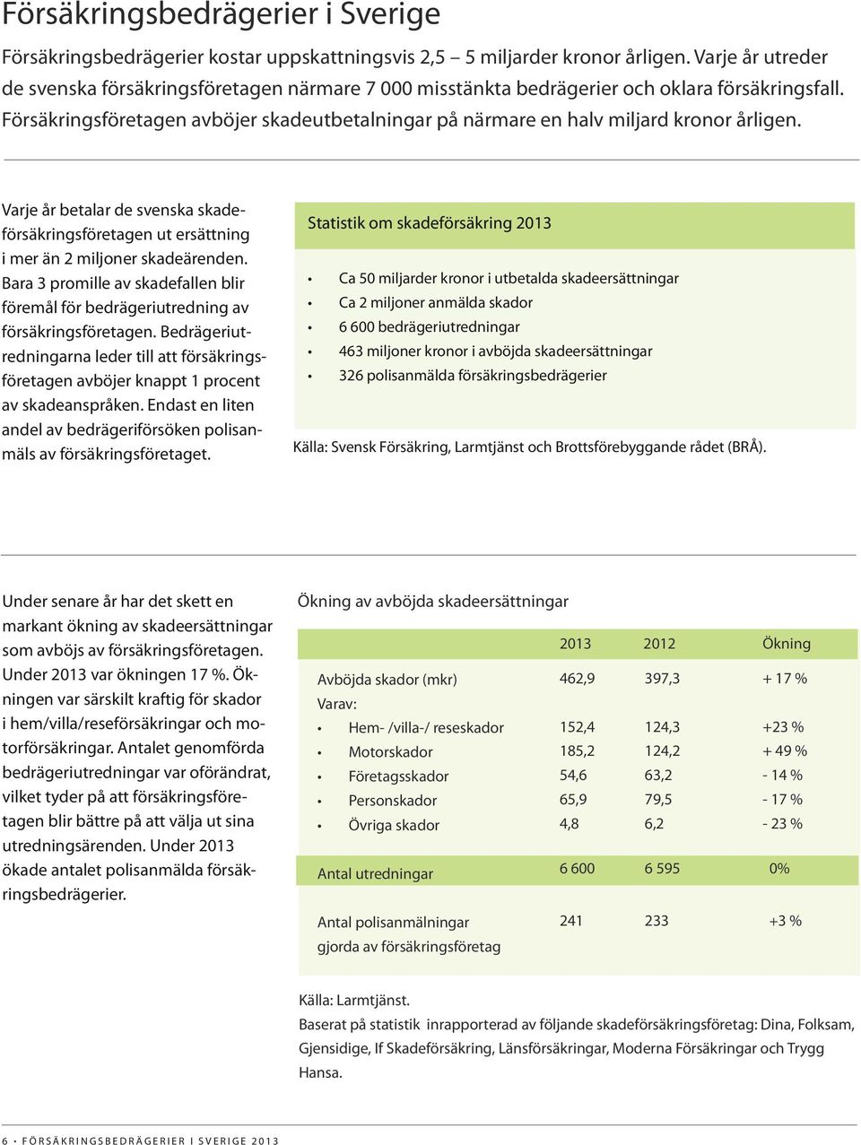 Försäkringsföretagen avböjer skadeutbetalningar på närmare en halv miljard kronor årligen. Varje år betalar de svenska skadeförsäkringsföretagen ut ersättning i mer än 2 miljoner skadeärenden.