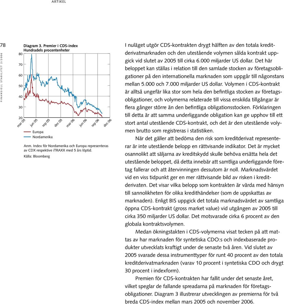 Index för Nordamerika och Europa representeras av CDX respektive itraxx med 5 års löptid.