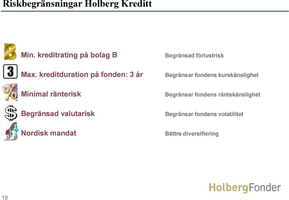 Nordisk mandat Begränsad förlustrisk Begränsar fondens kurskänslighet